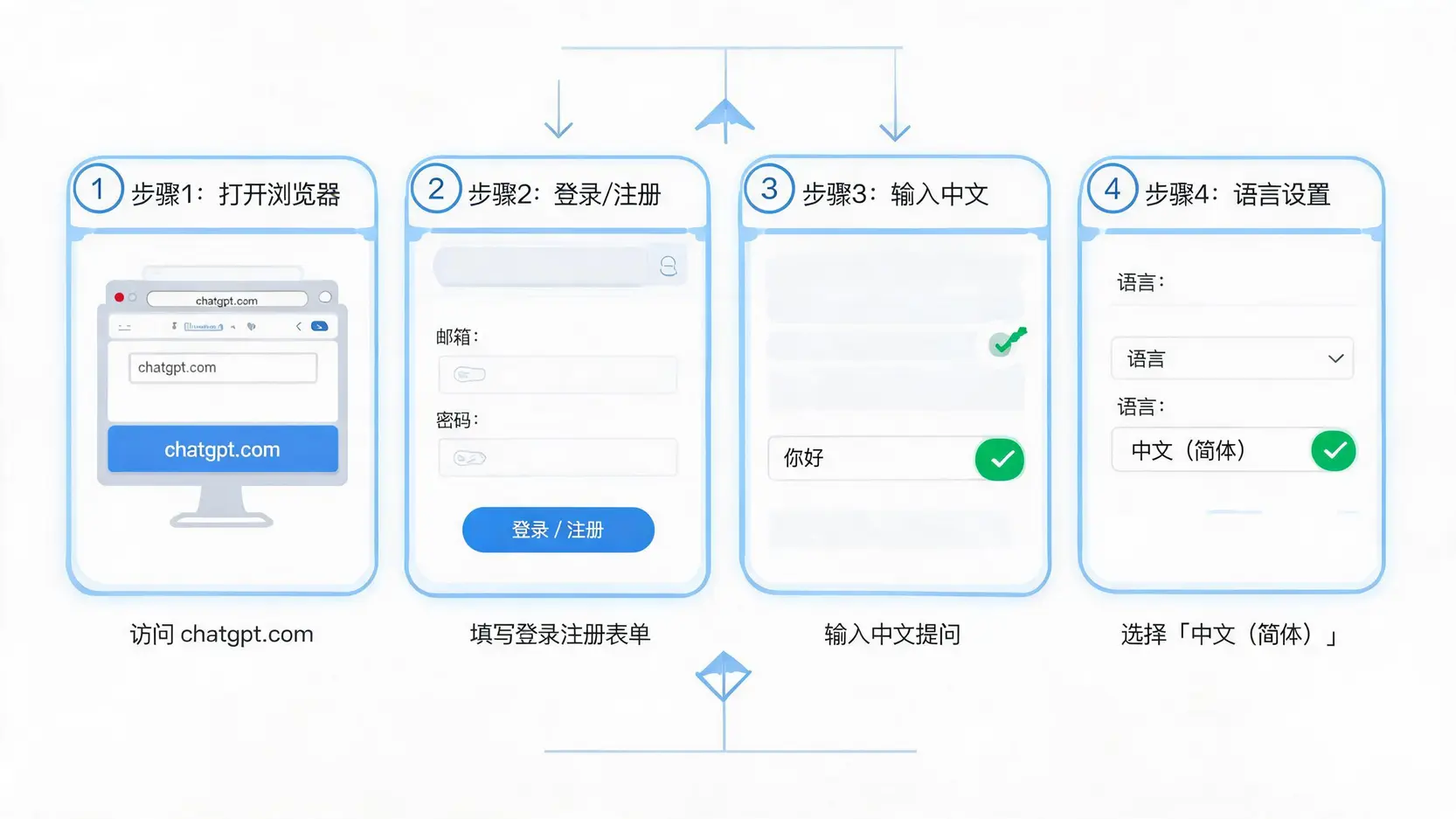 ChatGPT免费中文版注册流程与中文界面设置步骤图