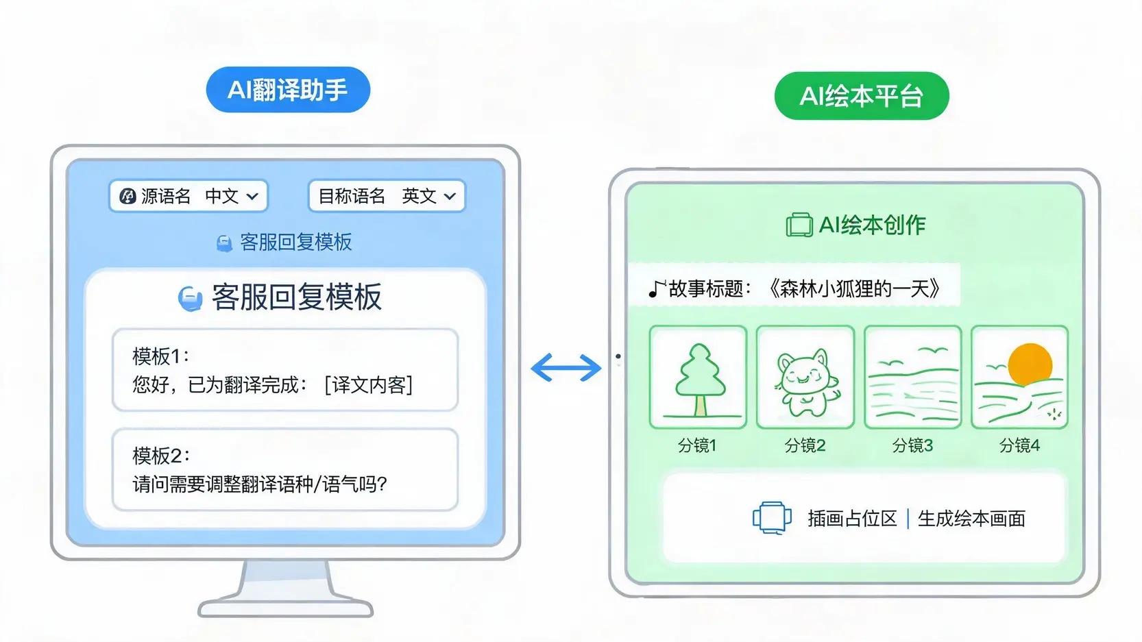 HelloGPT下载前先分清翻译助手与AI绘本创作平台