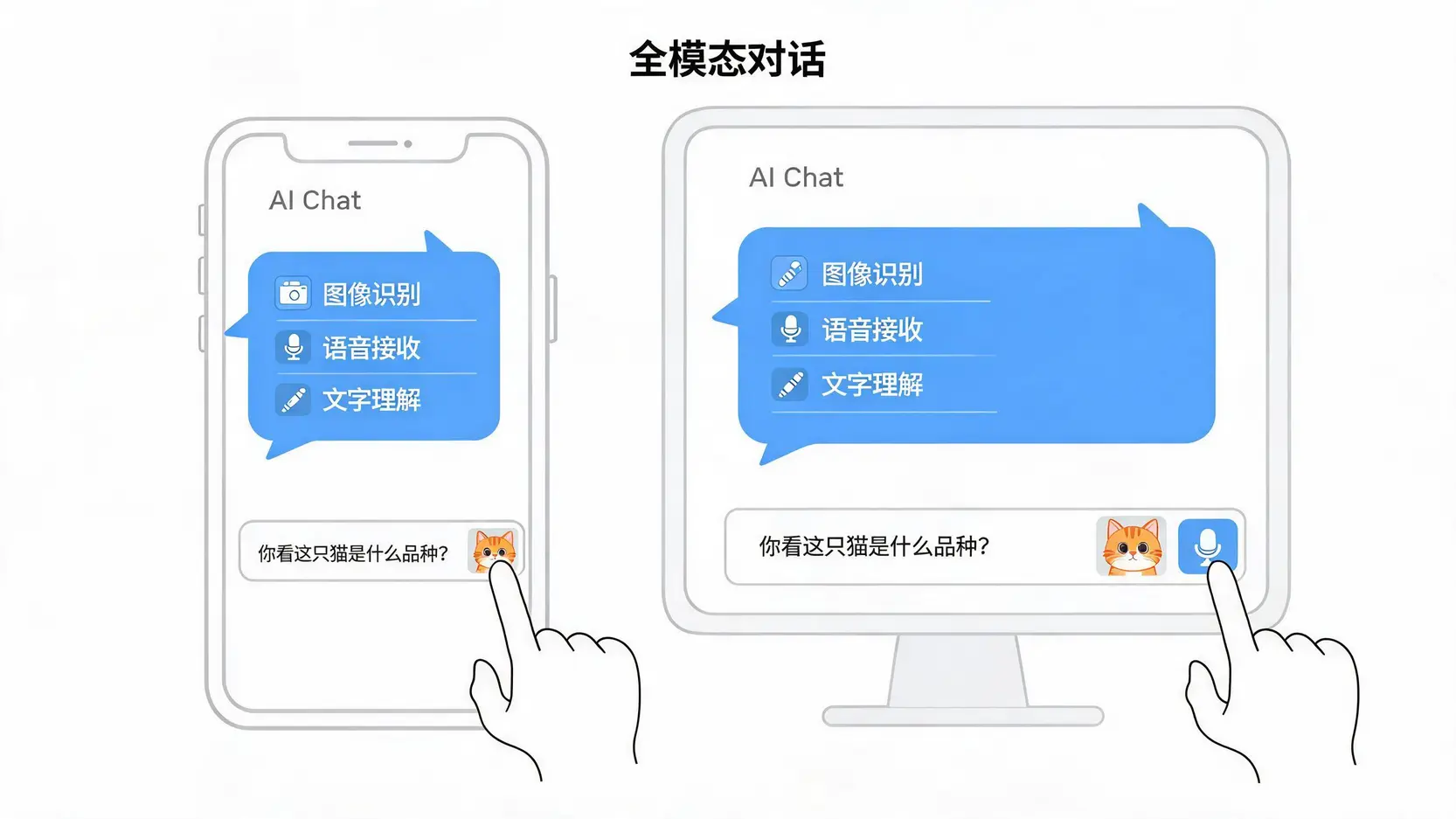 hello gpt4o全模态对话示意图（文字 图片 语音）