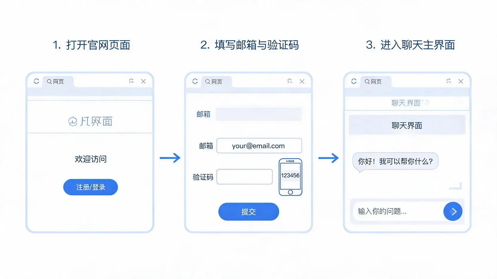 ChatGPT注册登录流程示意图 新手三步完成注册