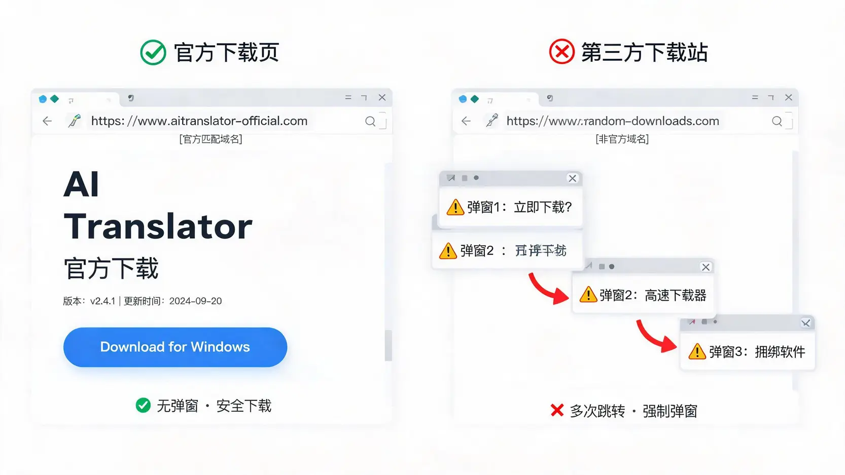 HelloGPT翻译器官方下载入口辨别示意图