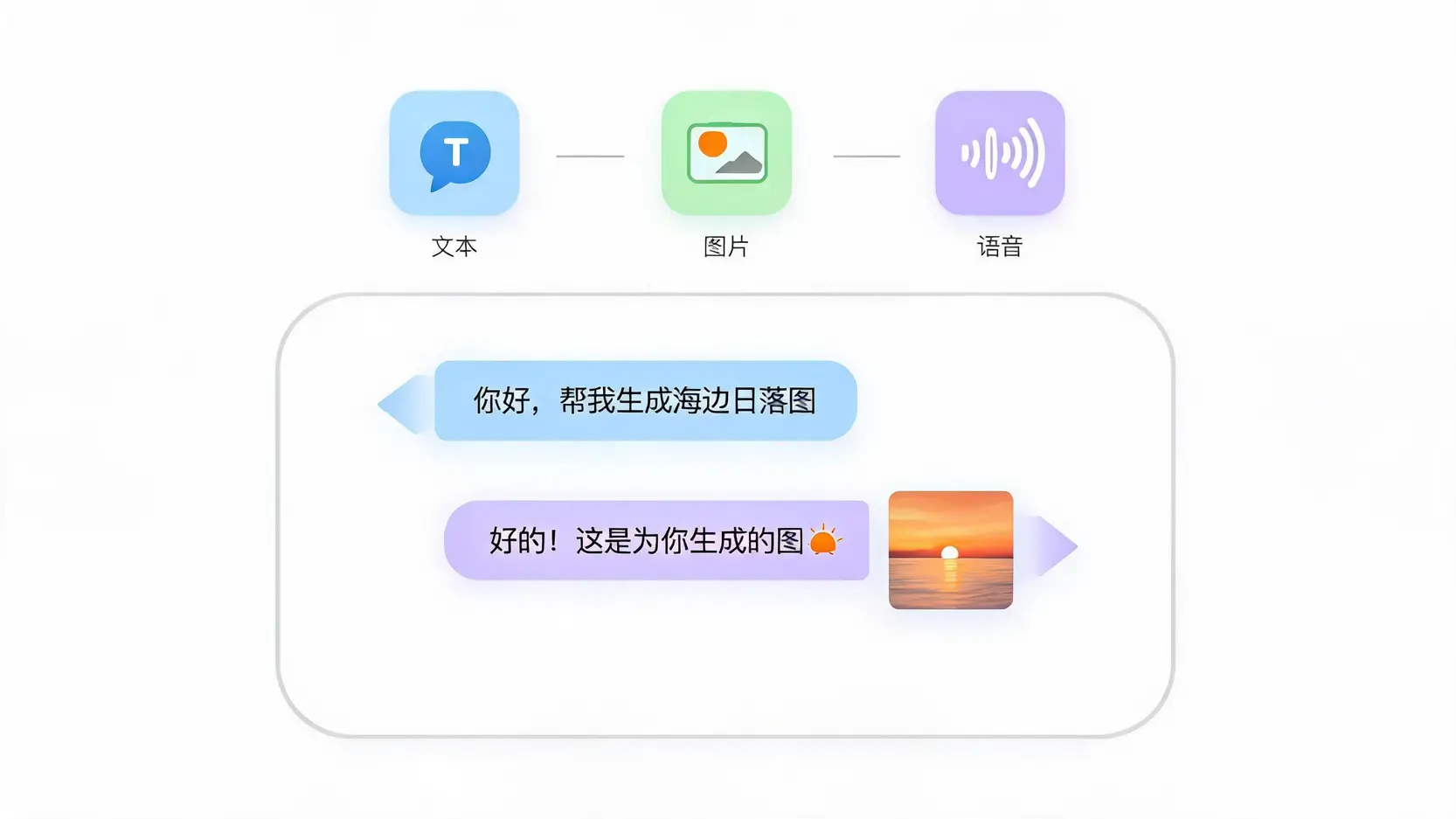 gpt hello是什么意思：Hello GPT-4o原生多模态概念示意图