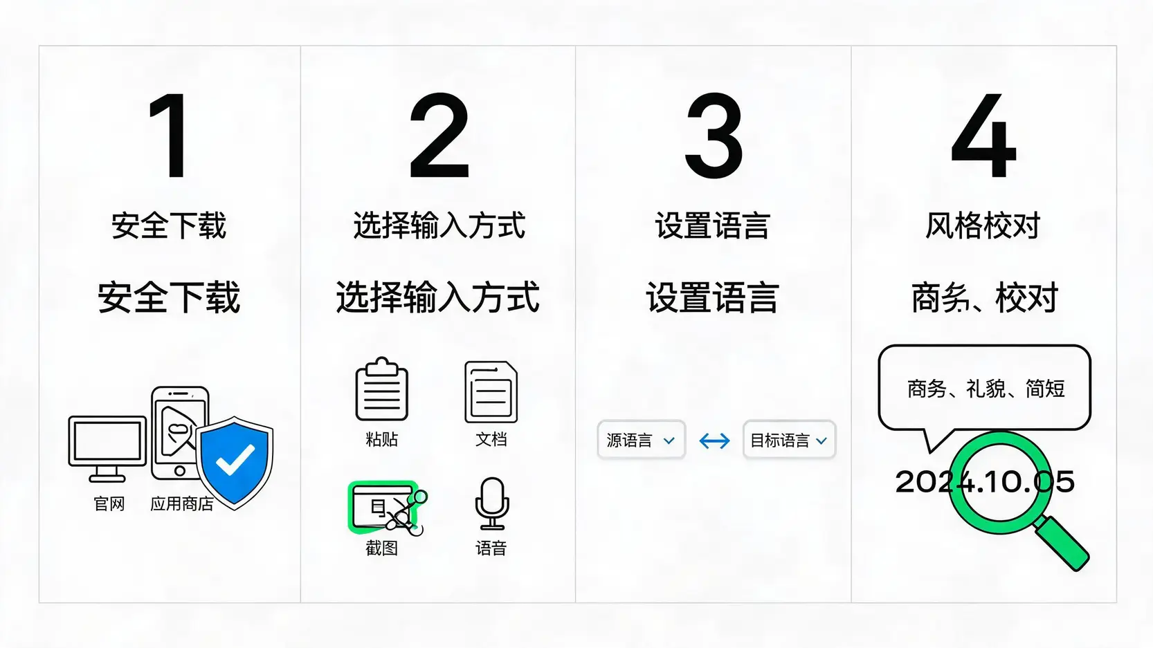 Hello GPT翻译器下载与5分钟上手步骤流程图