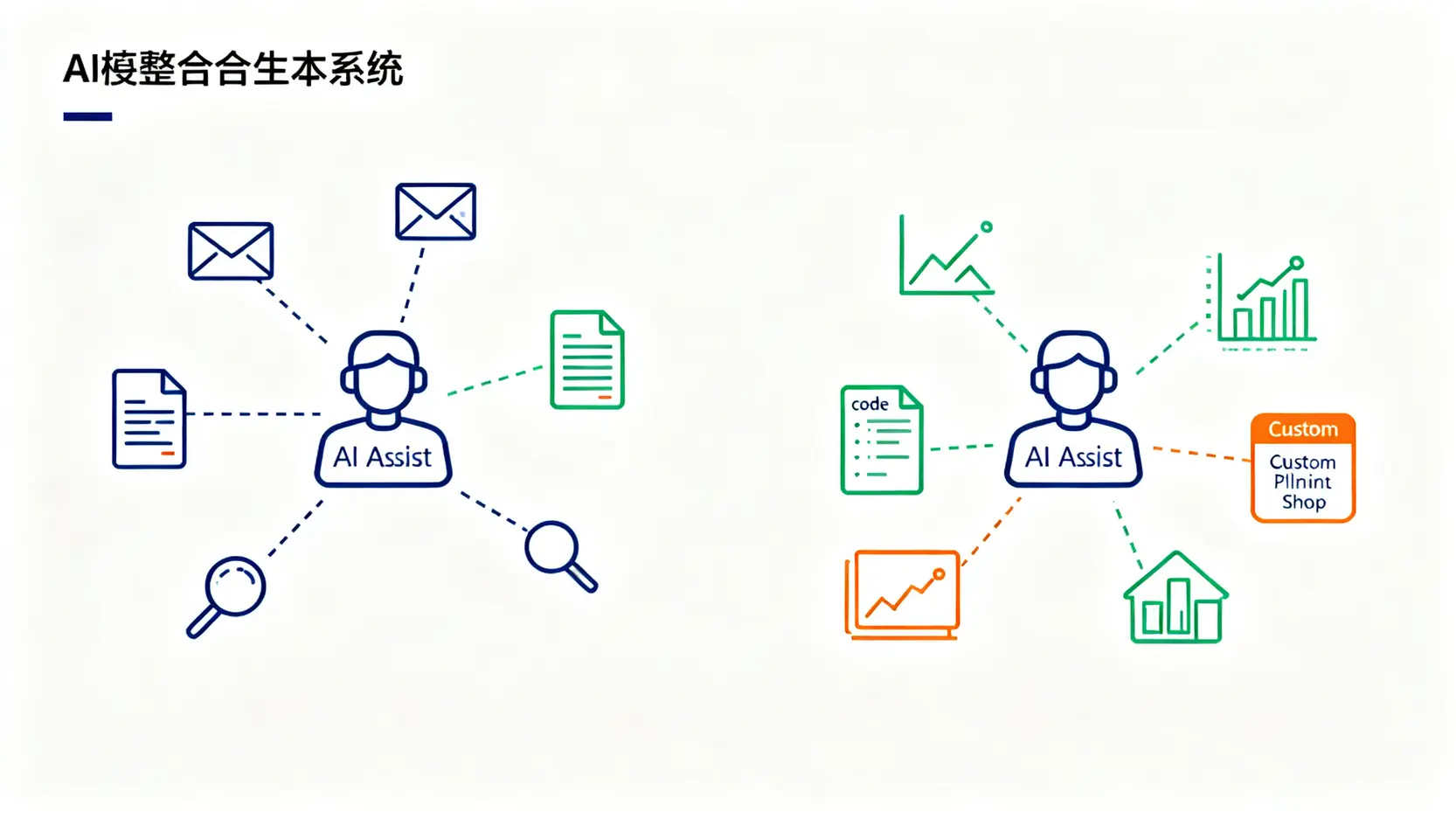 ChatGPT与Gemini生态系统与功能整合对比