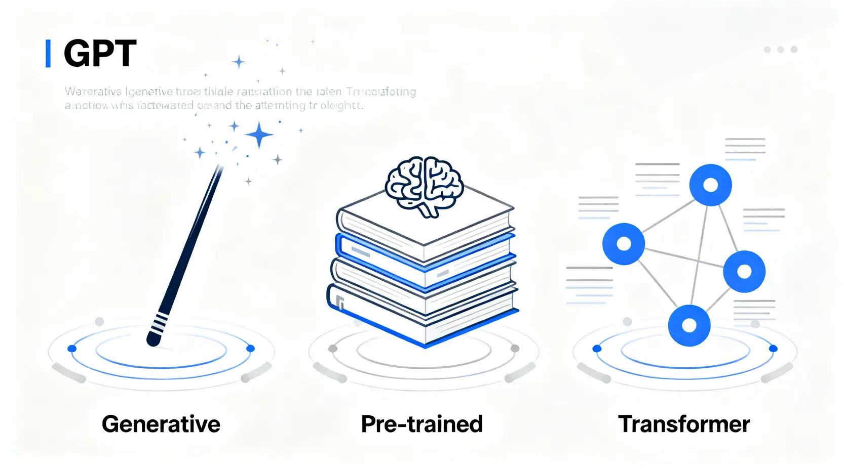 GPT英文全称Generative Pre-trained Transformer原理解析