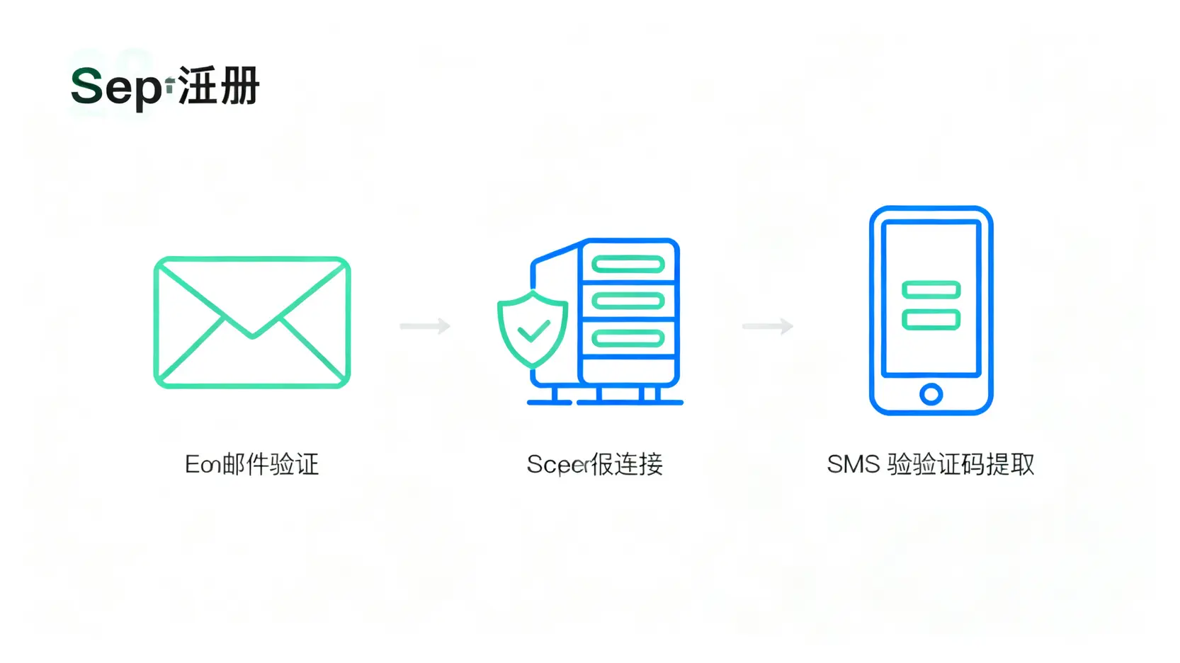 ChatGPT国内注册流程图