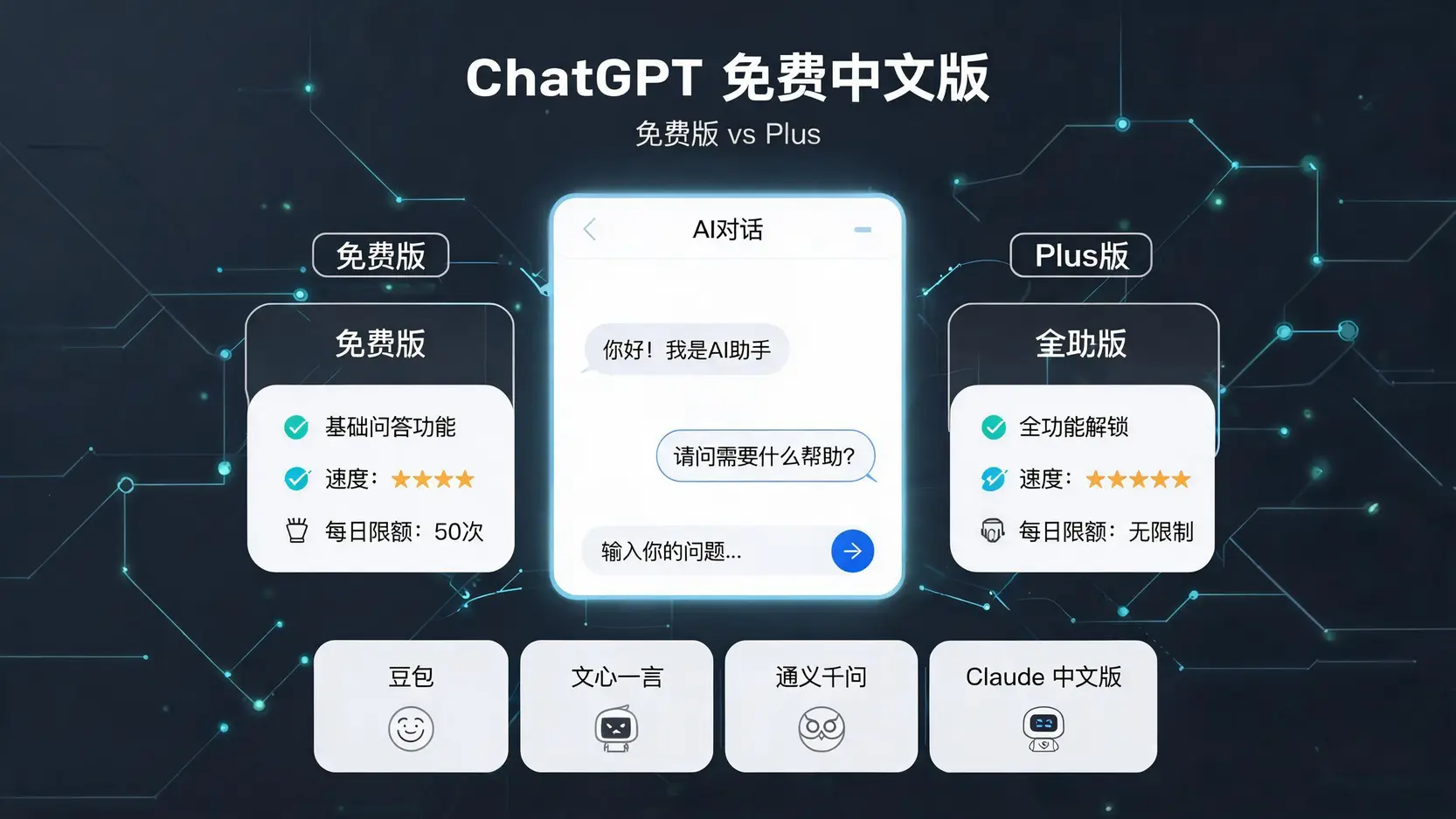 ChatGPT免费中文版官方入口与注册使用教程：免费版对比Plus并附中文替代品