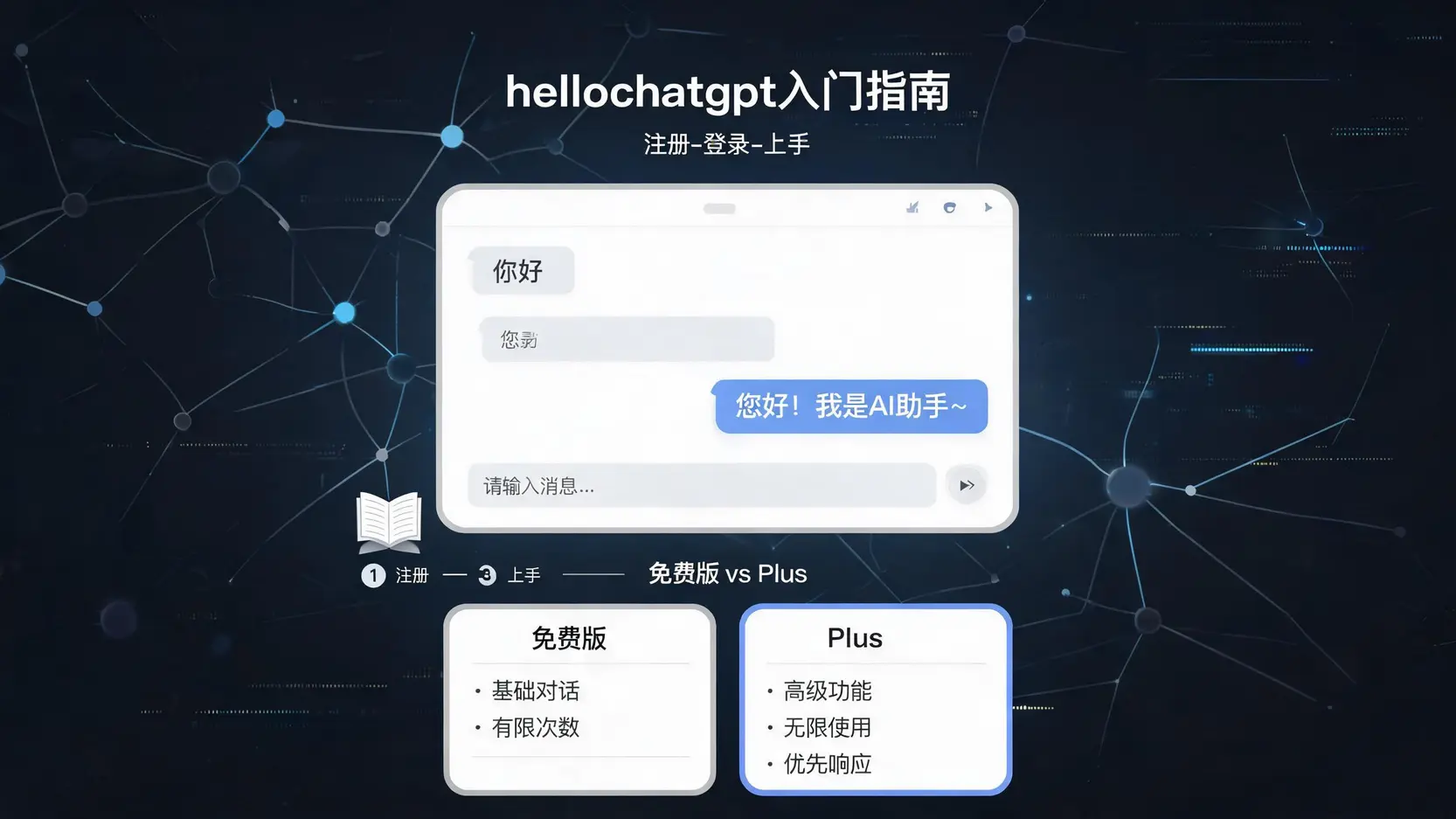hellochatgpt入门指南新手从注册到上手一次搞懂免费版与Plus